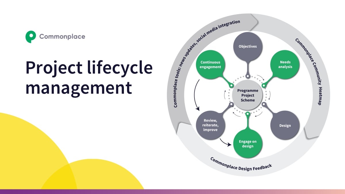 Project Lifecycle Management The Role Of Engagement